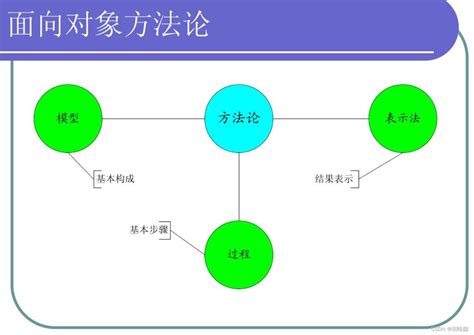 面向